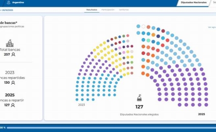 Un mapa de poder clave para 2027